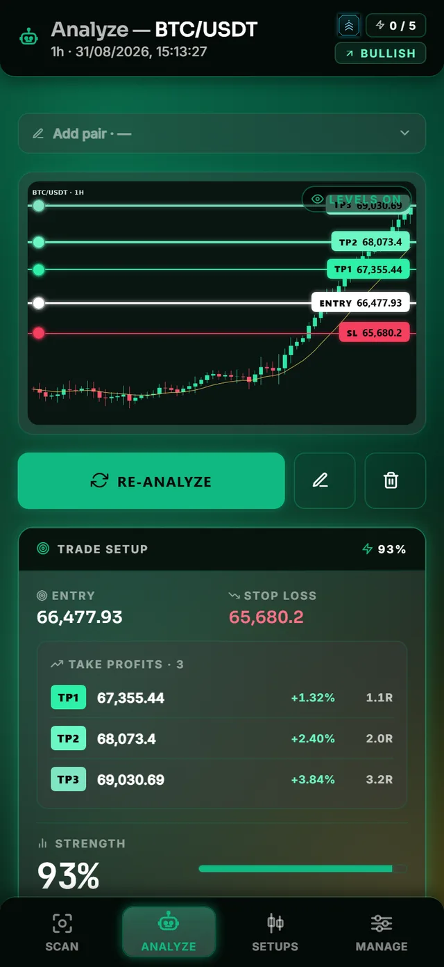 AI trade setup with entry, stop and targets