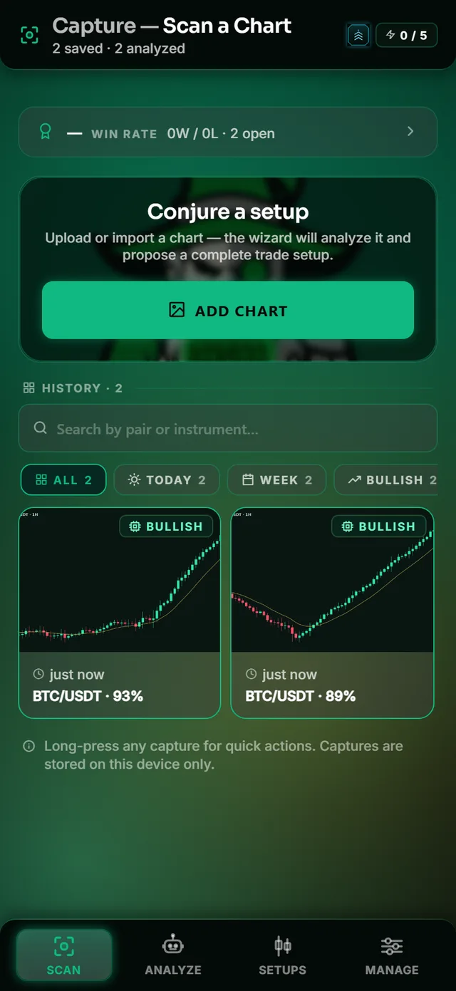 PTS Wizard app: Drop in any chart screenshot: crypto, forex, gold, indices.