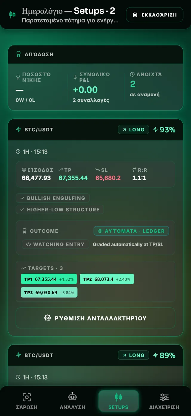 Αποθηκευμένα setups στο Wizard Ledger