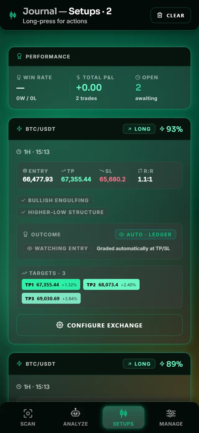 Saved setups graded on the Wizard Ledger